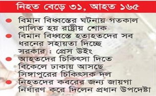 শোকে স্তব্ধ দেশ, কাঁদছেন স্বজনরা