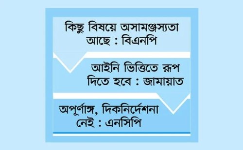 জুলাই সনদ নিয়ে রাজনৈতিক মহলে অসন্তোষ ও হতাশা