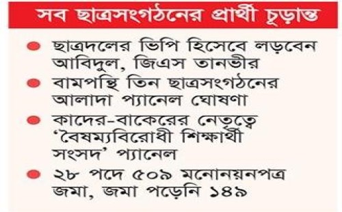 ডাকসু নিয়ে সরগরম ক্যাম্পাস