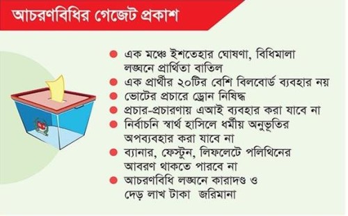 ভোটে পোস্টার নিষিদ্ধ