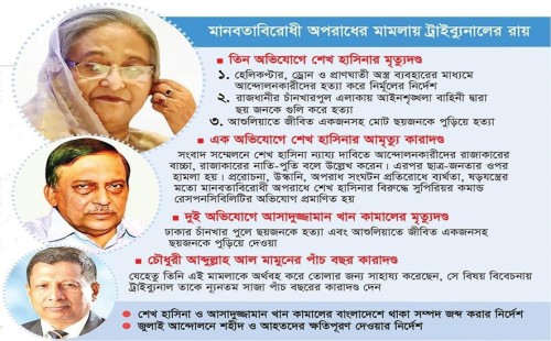 শেখ হাসিনা ও কামালের মৃত্যুদণ্ড