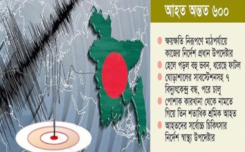 ভয়াবহ ভূমিকম্পে কাঁপল দেশ, নিহত ১০