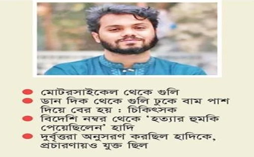 ঢাকা-৮ এর প্রার্থী ওসমান হাদির ওপর গুলি