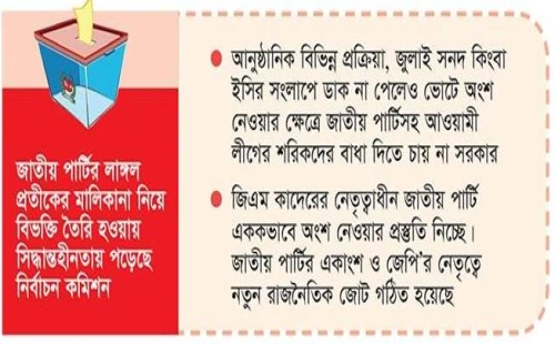 নির্বাচনে অংশ নিচ্ছে আ.লীগের শরীকরা