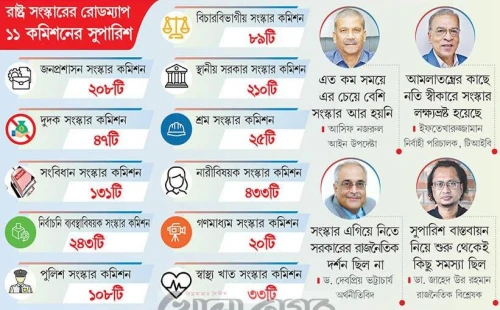 সুপারিশেই আটকে সংস্কার