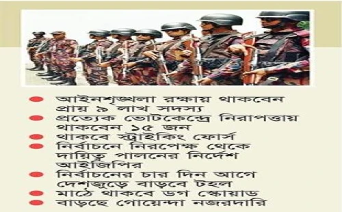ভোটের আইনশৃঙ্খলা নিয়ে কঠোর প্রশাসন