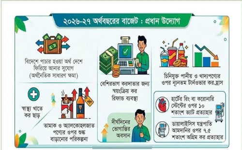 আসতে পারে পাঁচ সুখবর