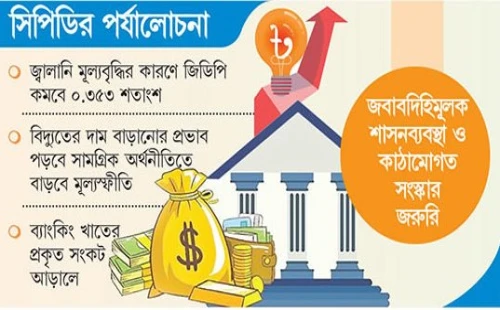 বহুমাত্রিক চাপে অর্থনীতি