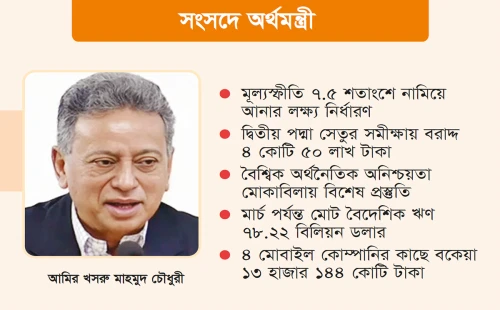 করের আওতায় আসছে মুদি দোকানসহ ১৬ খাত