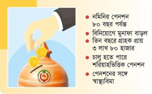 সর্বজনীন পেনশনকে আরও জনবান্ধব করছে সরকার