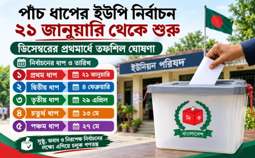 ডিসেম্বরের প্রথমার্ধে তফশিল ঘোষণা