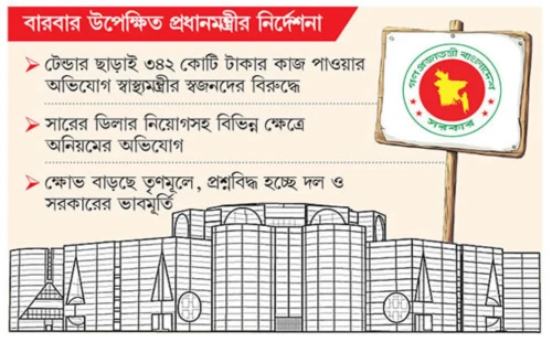 মন্ত্রী-এমপিদের ইমেজ সংকটে সরকার