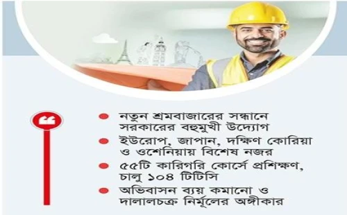 এক কোটি দক্ষ কর্মী বিদেশ পাঠানোর পরিকল্পনা