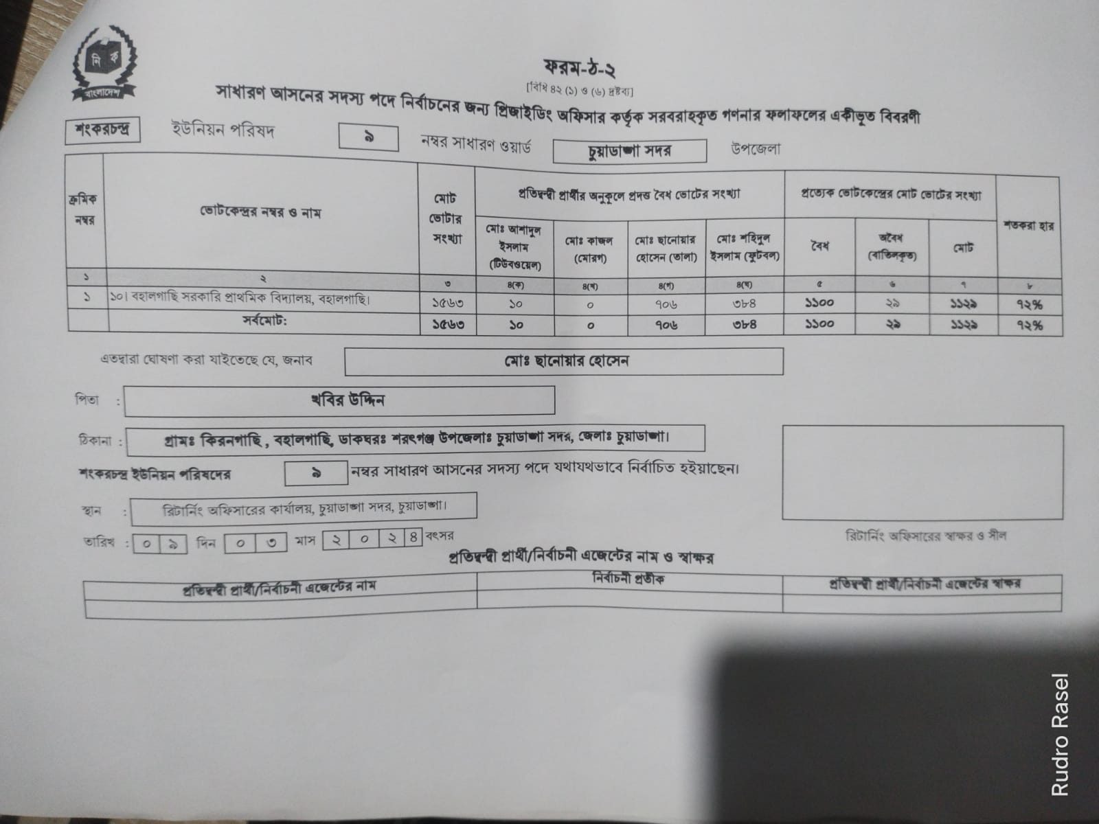 তিনি নিজের ভোটটিও পাননি!
